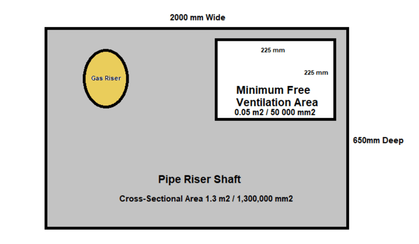 Gi Pipe Riser Installation GIS 10: Concealed locations for piping in high rise buildings | Energy ...