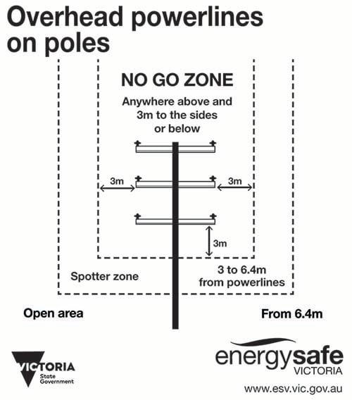 Sticker_NoGoZone_OverheadPowerlinesOnPoles_BW_2021