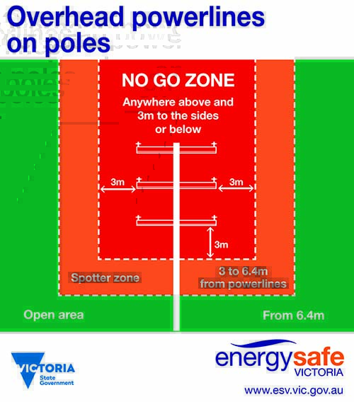 Sticker_NoGoZone_OverheadPowerlinesOnPoles_COLOUR_2021