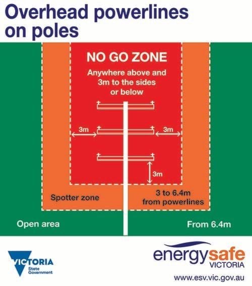 Sticker_NoGoZone_OverheadPowerlinesOnPoles_COLOUR_2021