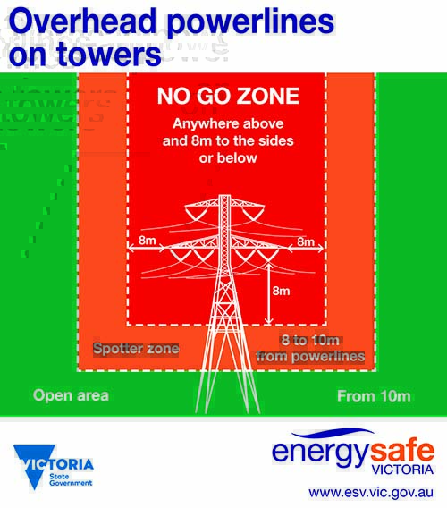 Sticker_NoGoZone_OverheadPowerlinesOnTowers_COLOUR_2021
