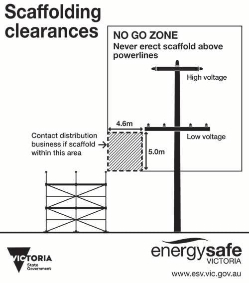 An illustrated diagram showing scaffolding clearances, with a drawing of a powerline and a scaffold, with a rectangle around the powerline to show the 'no go zone'.