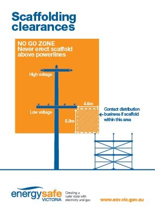 Sticker_ScaffoldingClearances_150x110_2018