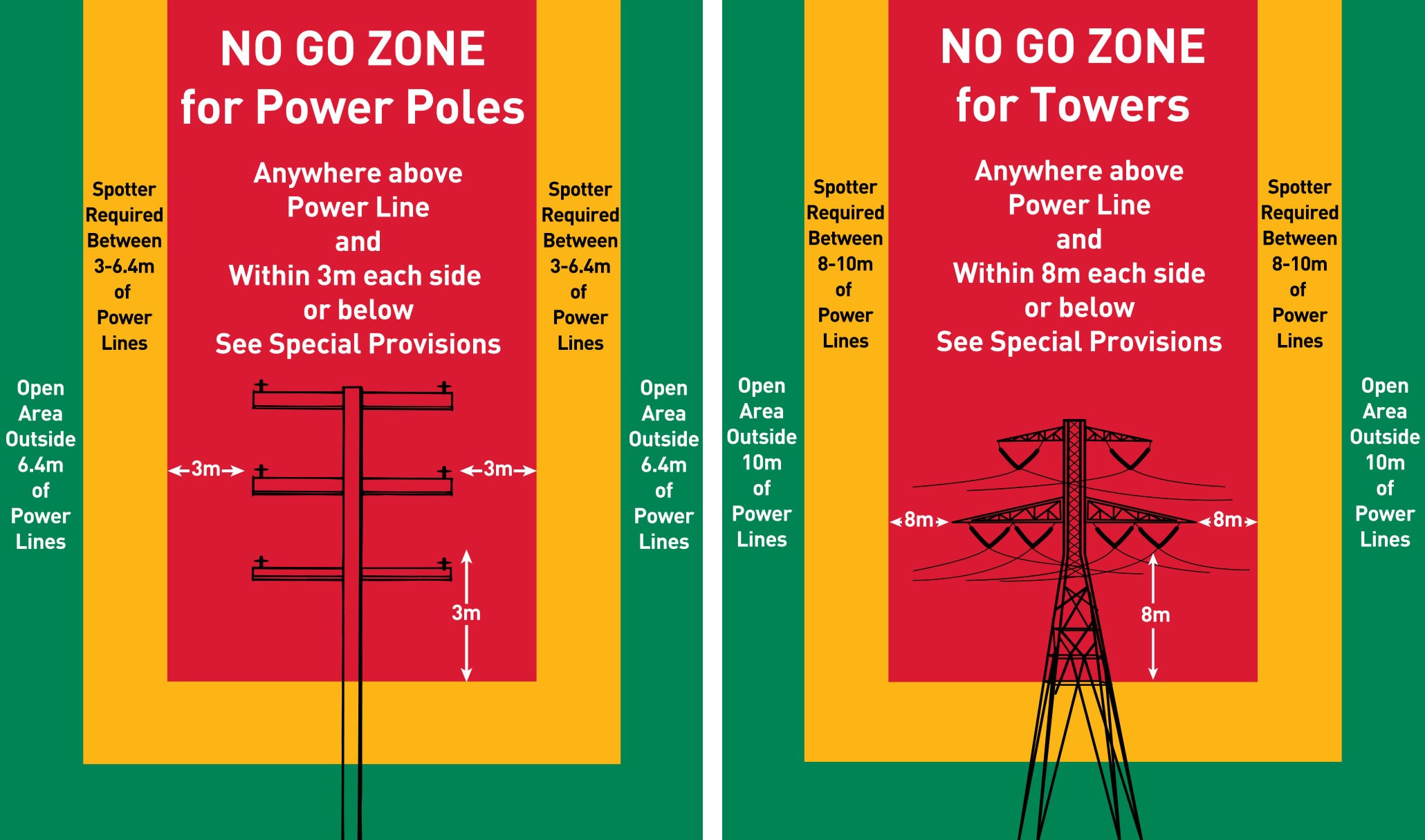 No Go Zone diagrams side by side Power Poles and Towers